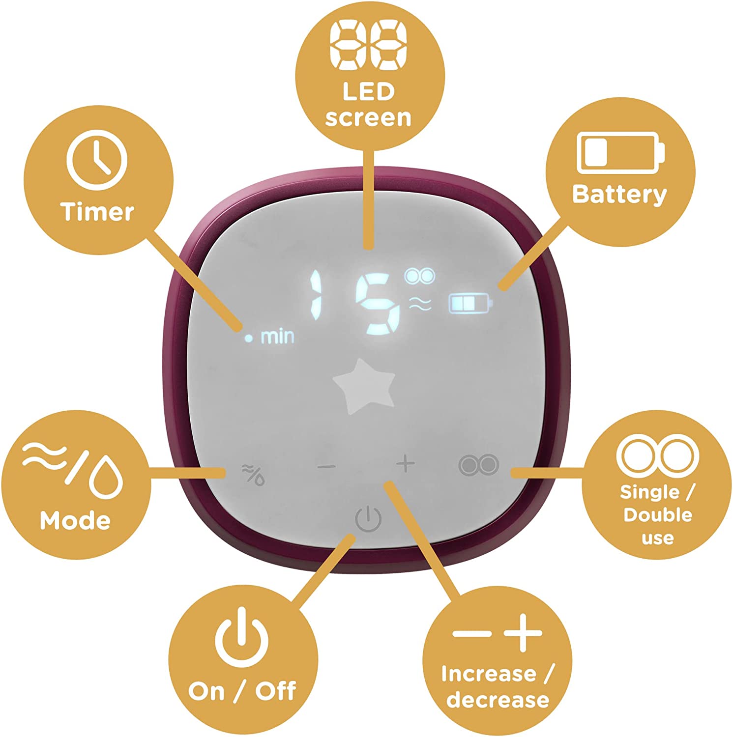 Buy Tommee Tippee Made For Me Double  Electric Breast Pump  Very Quiet Usb Rechargeable & Portable Unit With Massage & Express Modes | Yallatoys.com