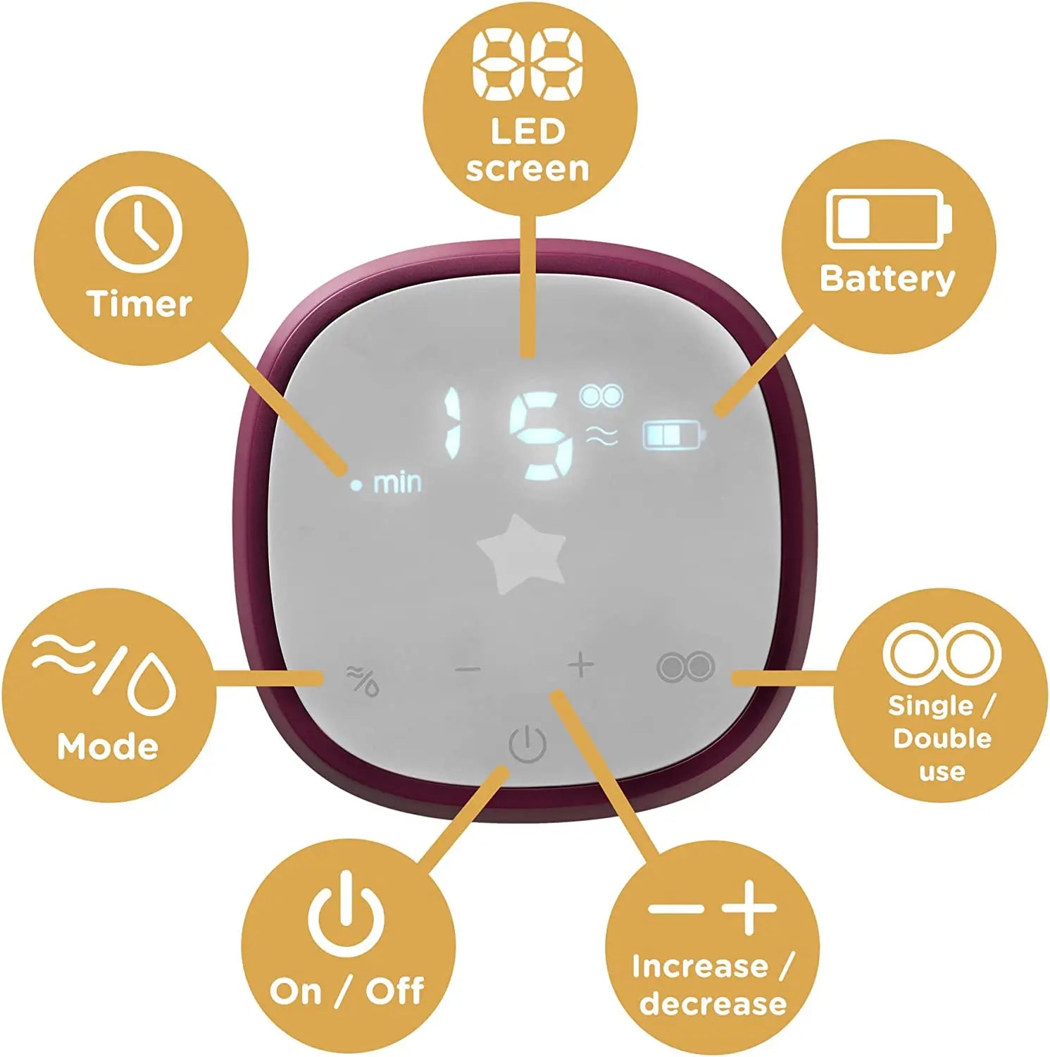 Tommee Tippee Made For Me Double  Electric Breast Pump  Very Quiet Usb Rechargeable & Portable Unit With Massage & Express Modes Tommee Tippee Yallatoys