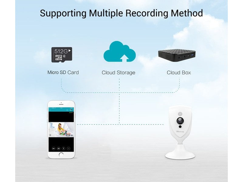 Vimtage CM3 1080P 2Mega Pixel IP Camera Vimtag Yallatoys